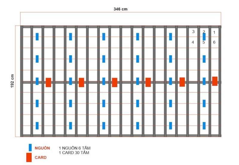 Sơ đồ bố trí cho thuê màn hình led sự kiện HCM giá rẻ, thi công nhanh kích thước 346x192 cm.