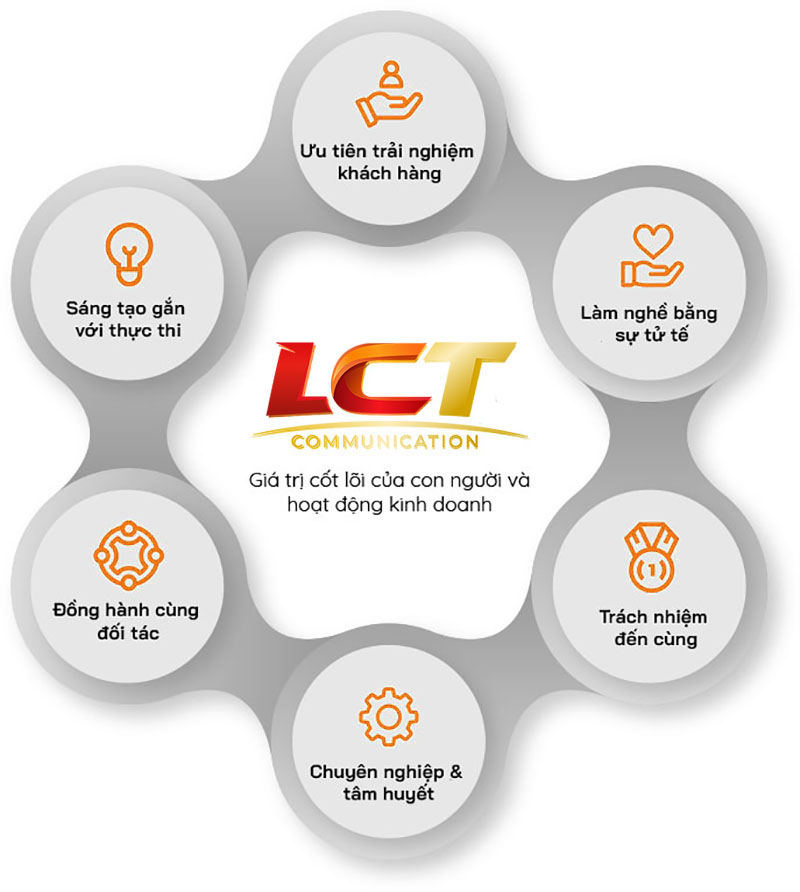 Giá trị cốt lõi công ty LCT Communication